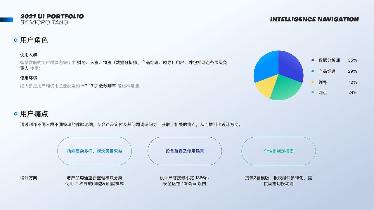 小唐的2021作品集（图ZMjU4NTI3OTMy） - 软件界面 - 站酷设计师WEIBINTANG原创素材 - 站酷ZCOOL