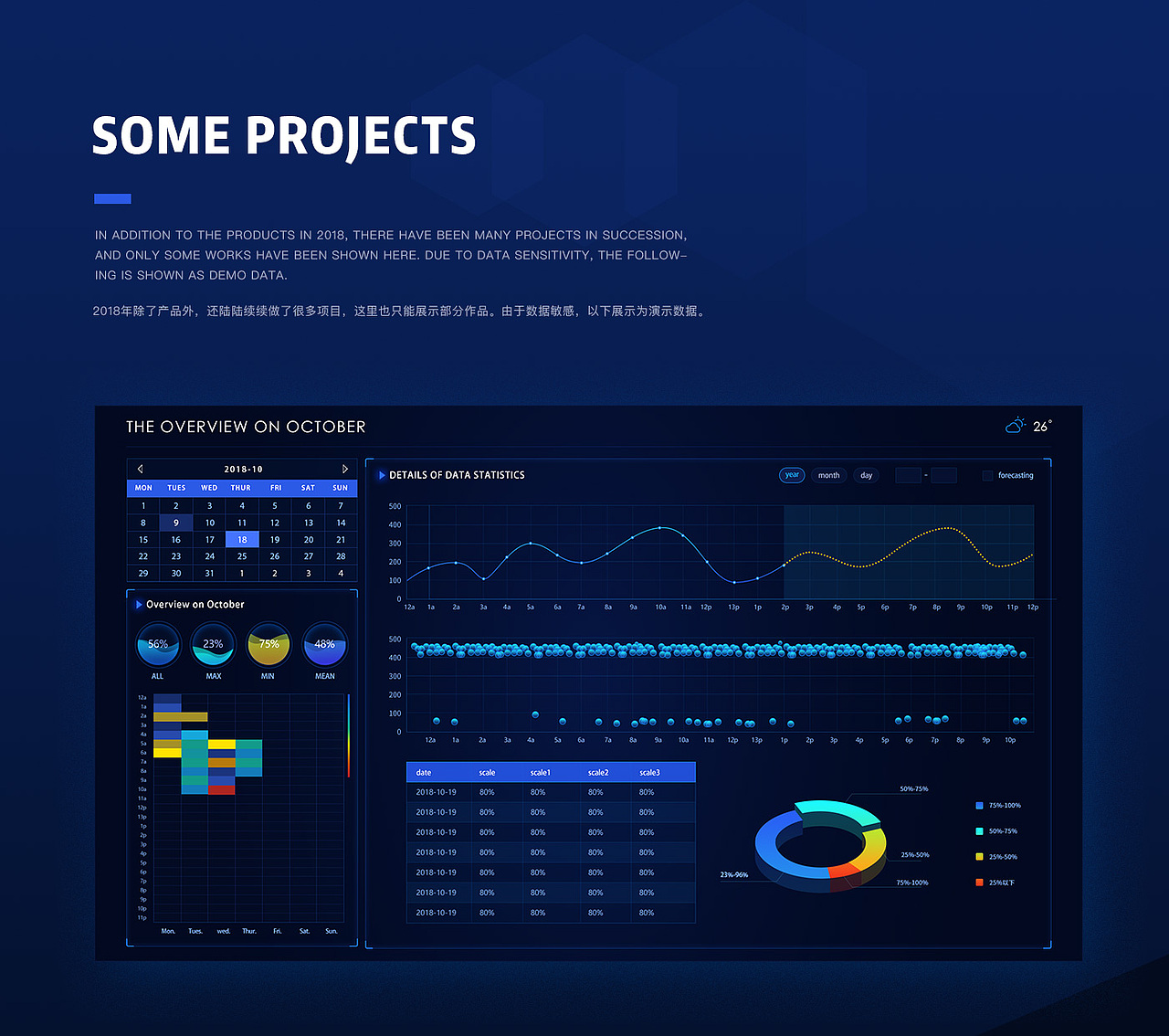 2018 A part of works