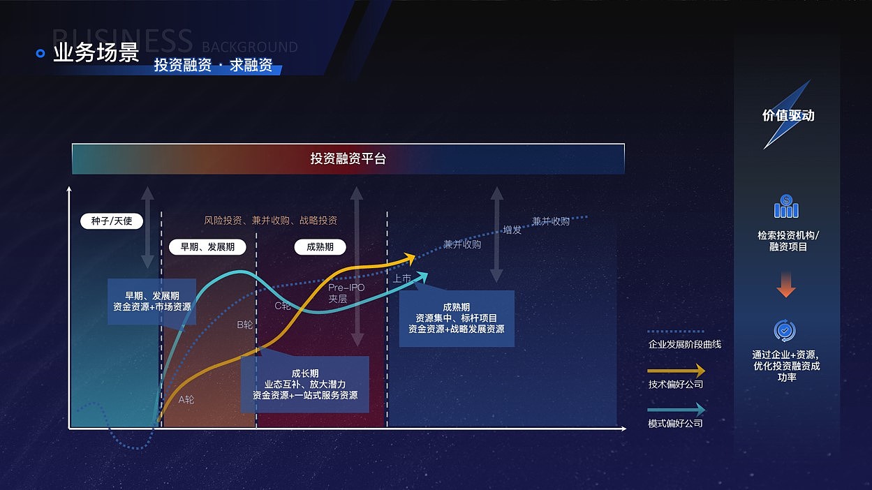 物联网创新中心大屏展示PPT（图ZMjE1NDU4Njk2） - PPT/Keynote - 站酷设计师PIZAIYANG皮在痒原创素材 - 站酷ZCOOL