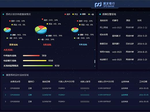 2017-快钱管理系统