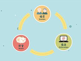 腾讯商业广告：腾讯为村助力乡村发展