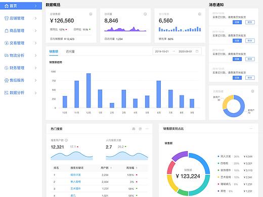 家居后台大数据