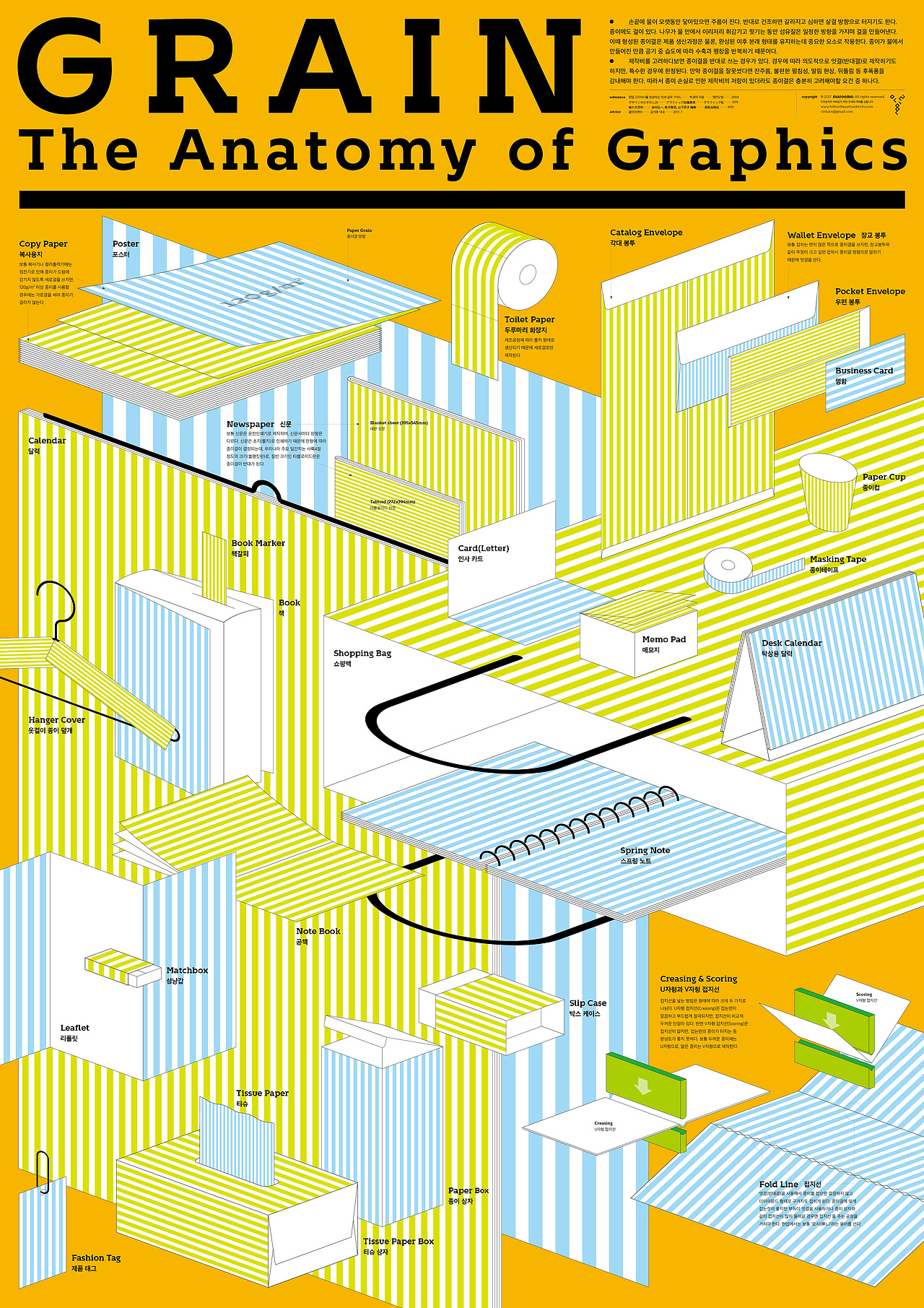 The Anatomy of Graphics : Grain