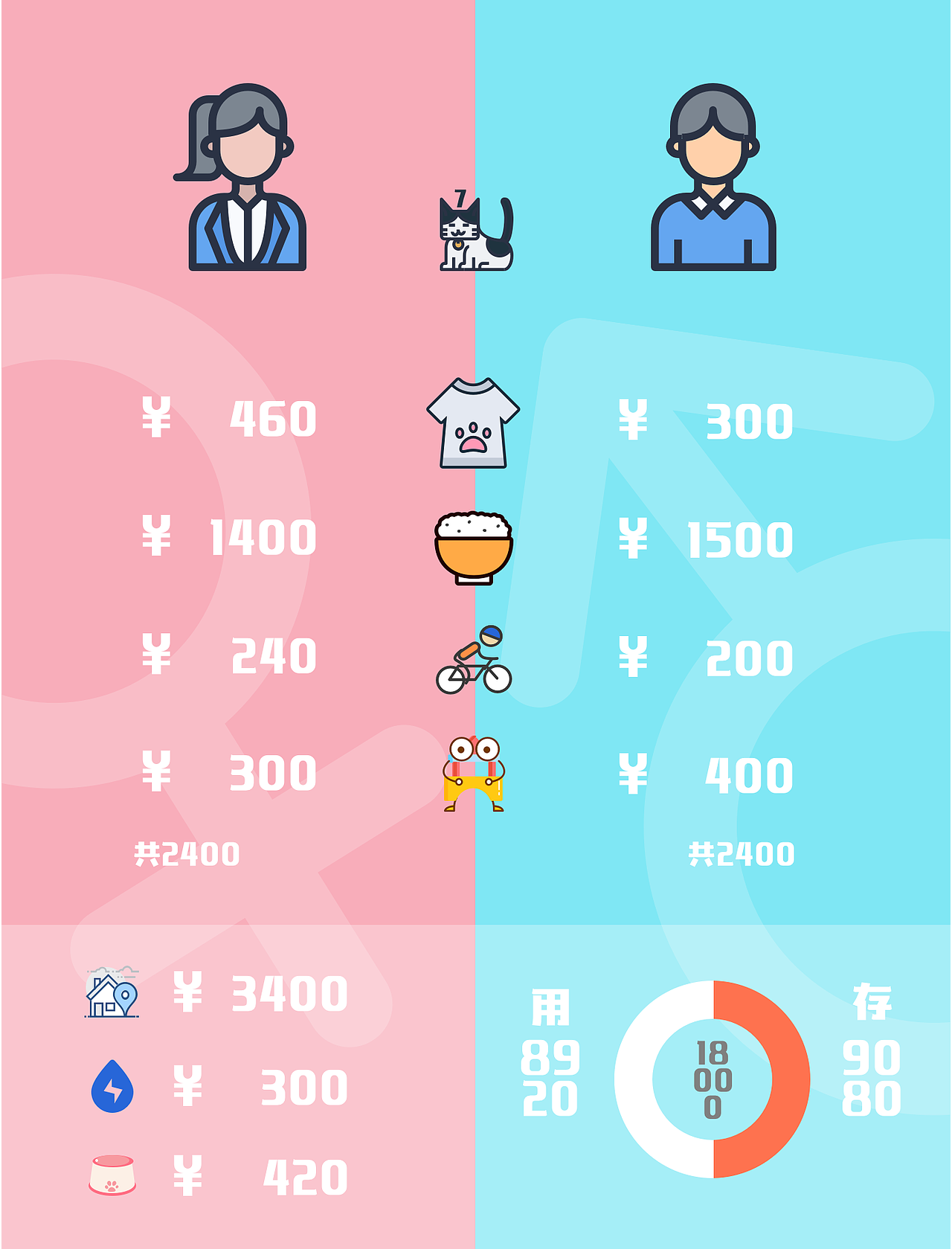 每月开销（图ZMTgyMDA4ODQ0） - 信息图表 - 站酷设计师是蛋仔原创素材 - 站酷ZCOOL