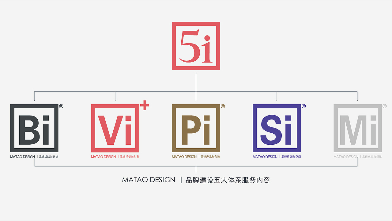 馒斗科技®️ 品牌核心形象设计方案