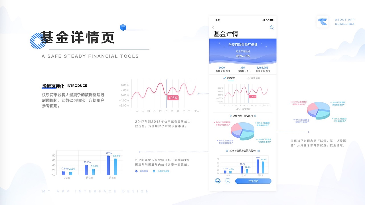 包豪斯毕业学员部分作品（图ZMTYxMzgyMTA4） - APP界面 - 站酷设计师新像素UI教育原创素材 - 站酷ZCOOL