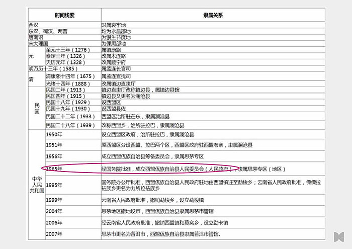 大诚设计|人类童年·西盟城市品牌整合设计（图ZMzU5NjE5NjA=） - 其他 - 站酷设计师北京大诚设计原创素材 - 站酷ZCOOL