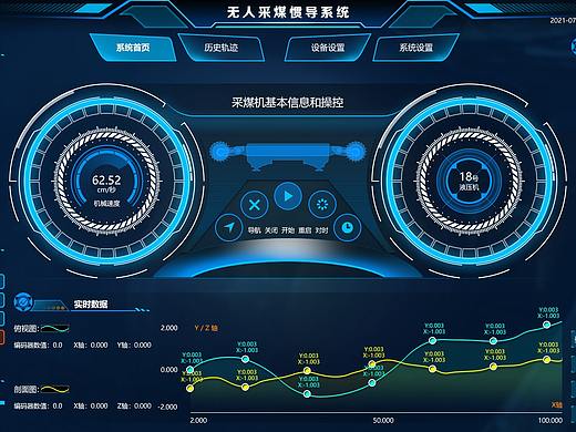 工业工具类数据可视化
