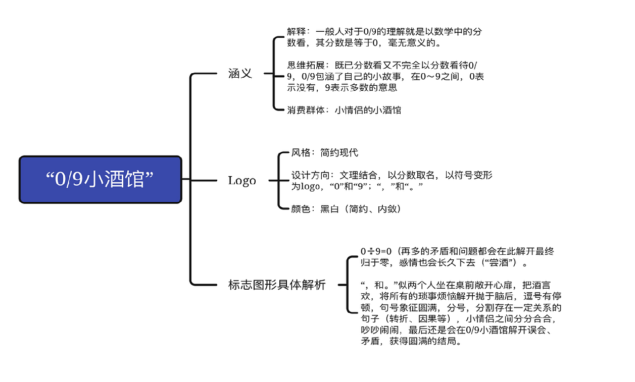 LOGO设计(小酒馆)