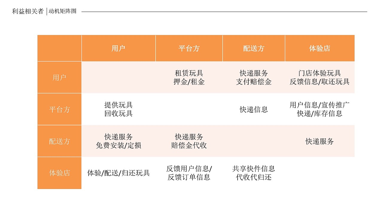 玩具租赁1.0项目（图ZMTU4MTcwNzQ4） - 交互/UE - 站酷设计师54huzia原创素材 - 站酷ZCOOL