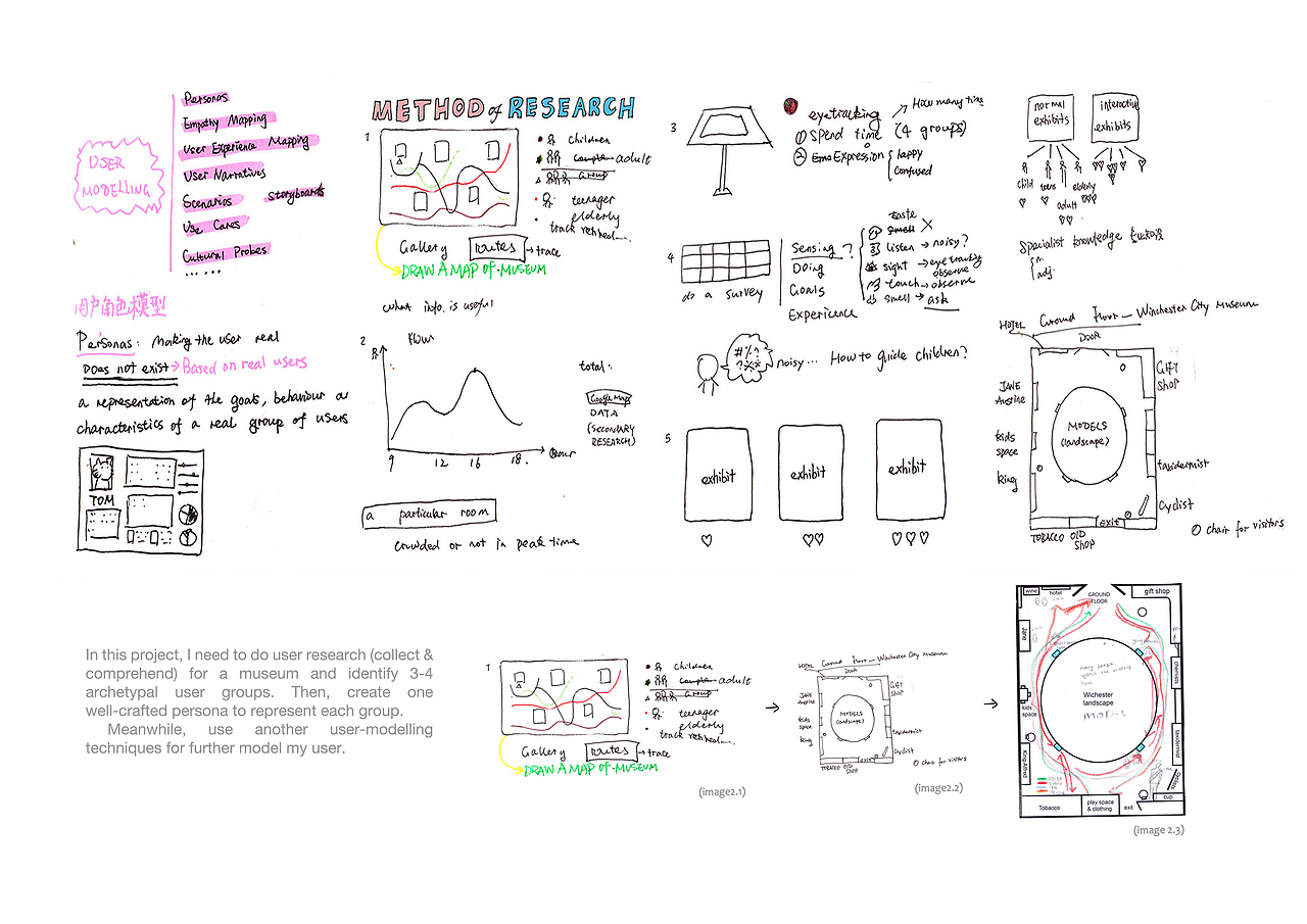 Personas 和 empathy map 的制作练习