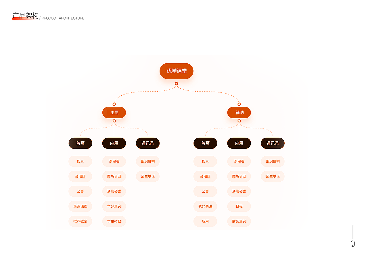 优学课堂（图ZMjUyODIzNzE2） - 软件界面 - 站酷设计师朴菲柯特原创素材 - 站酷ZCOOL