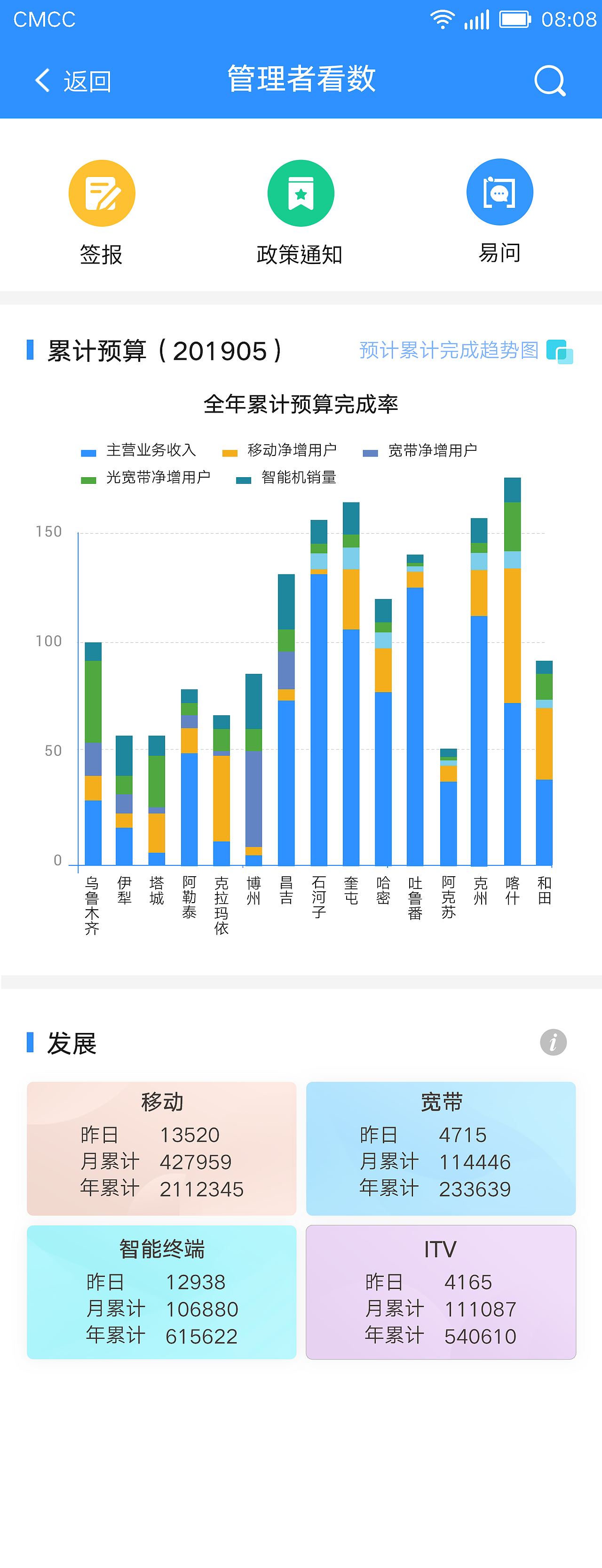 新疆电信工作助手APP
