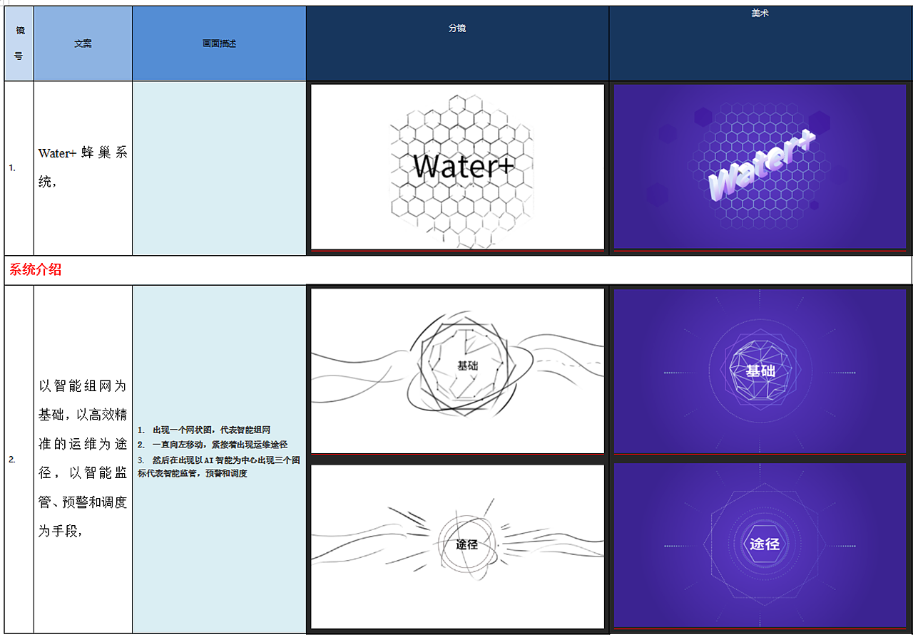 MG动画丨江西水利：water+智能水利系统（图ZMjA2NTUyODA0） - Motion Graphic - 站酷设计师沃森映画原创素材 - 站酷ZCOOL