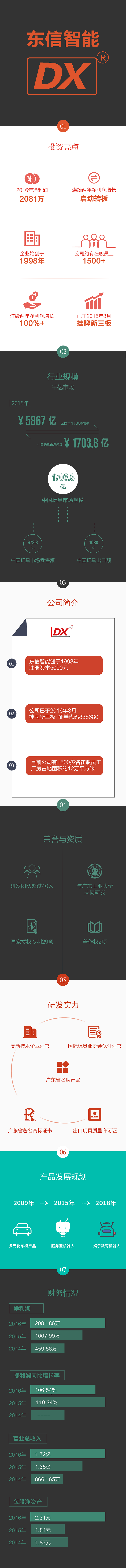 投资项目宣传作品