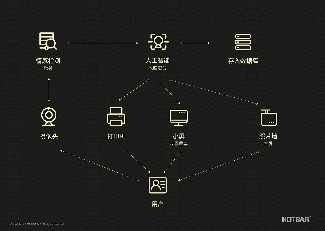 交互装置 —— 网易考拉笑容ATM | 笑一笑，能致富！