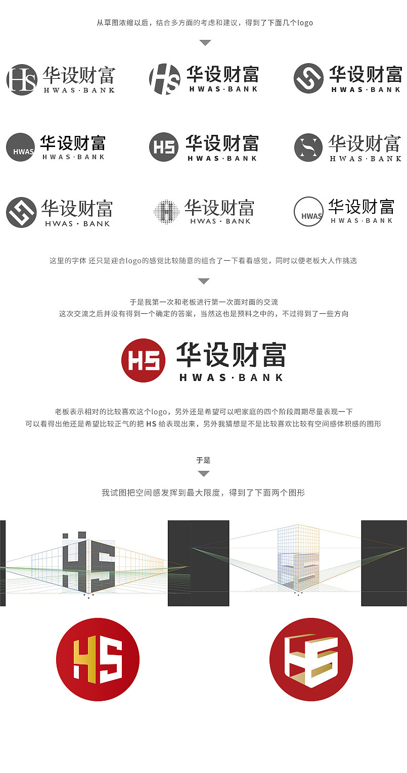 【品牌logo】华设财富 HWASBank 2017 (品牌logo升级)出人意料的 4 5 6