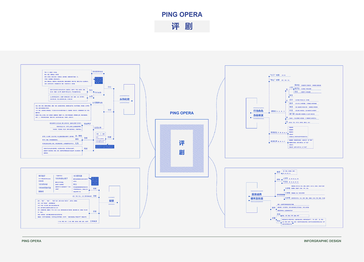 唐山非遗信息图表设计（图ZMjE1Njg5MzM2） - 信息图表 - 站酷设计师又一SYO原创素材 - 站酷ZCOOL