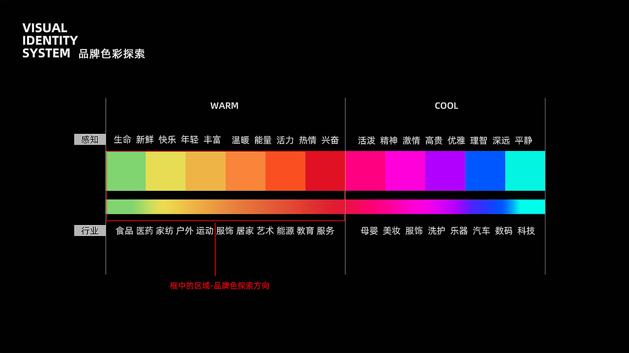 品牌｜视觉VI形象设计（图ZMjgxNjM2MzI0） - 品牌 - 站酷设计师VickyZhang云夏原创素材 - 站酷ZCOOL