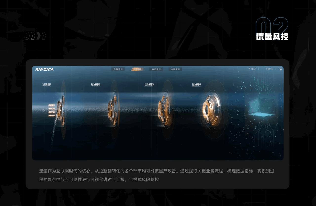 智慧风控可视化系统(图ZMjUzMTU3MjAw) - 其他UI - 站酷设计师RayData实验室原创素材 - 站酷ZCOOL
