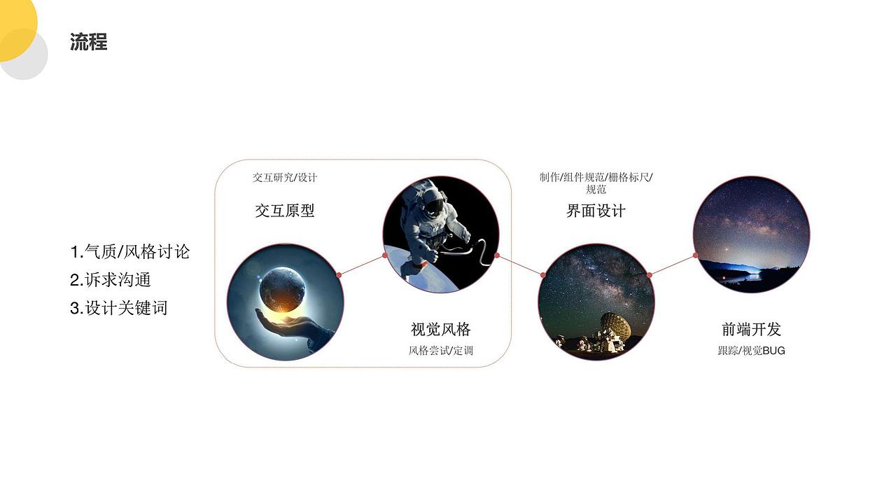 界面设计细节剖析（图ZMjc4MjExNTky） - 交互/UE - 站酷设计师蓝籁曜腈forever原创素材 - 站酷ZCOOL