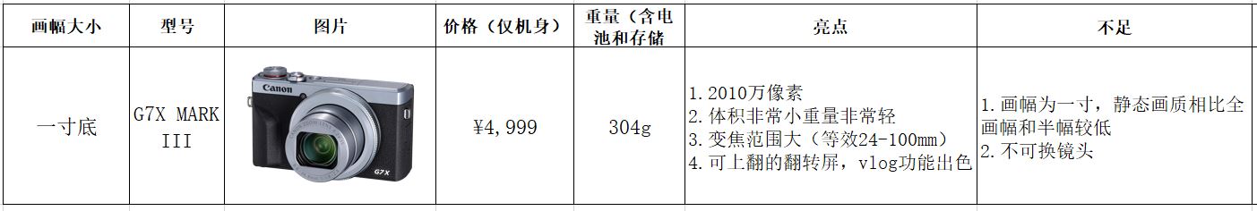 手把手教你买器材-佳能插图(10) 手把手教你买器材-佳能插图(10)