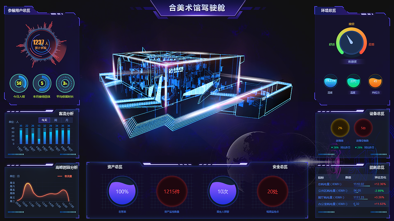 数据可视化作品合集