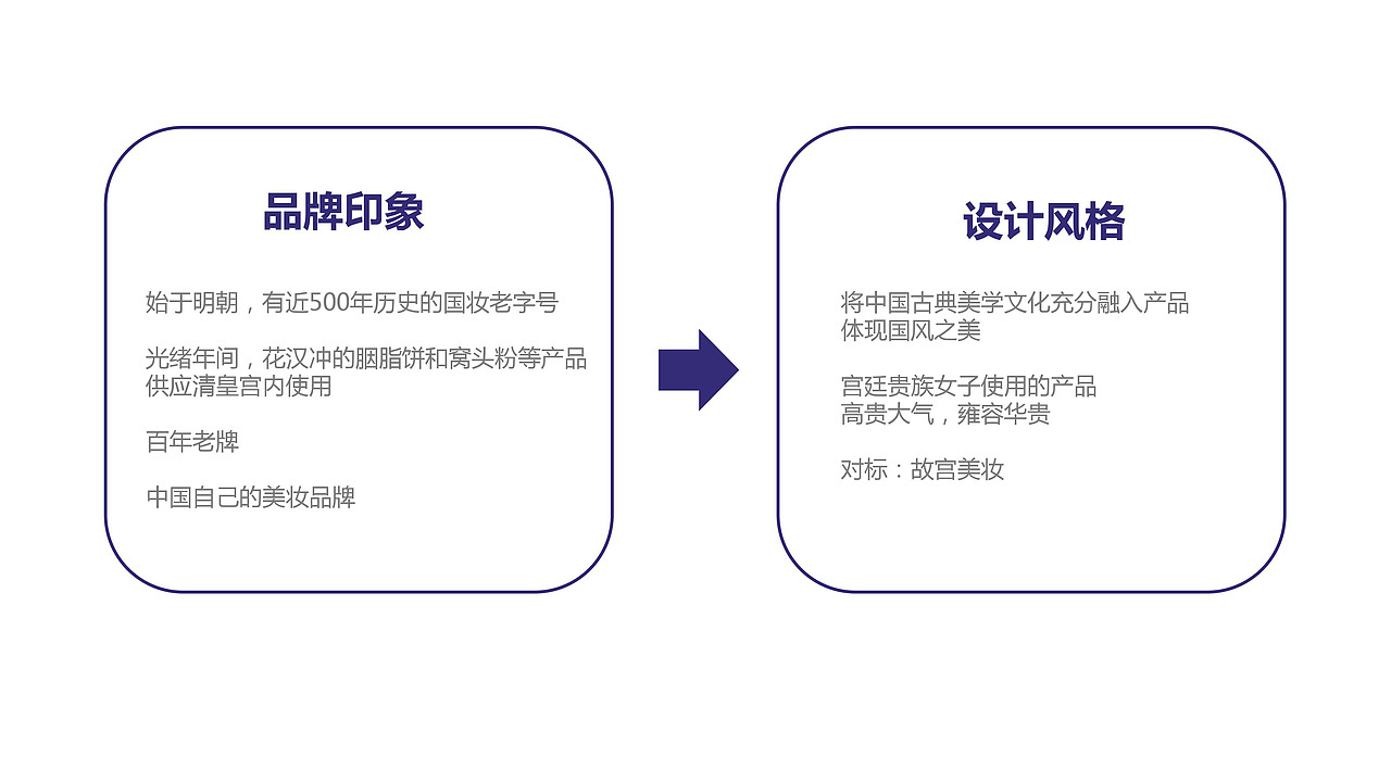 《花汉春》国风美妆包装设计（图ZMTQ0MTg0Mjg4） - 包装 - 站酷设计师柒月凉原创素材 - 站酷ZCOOL