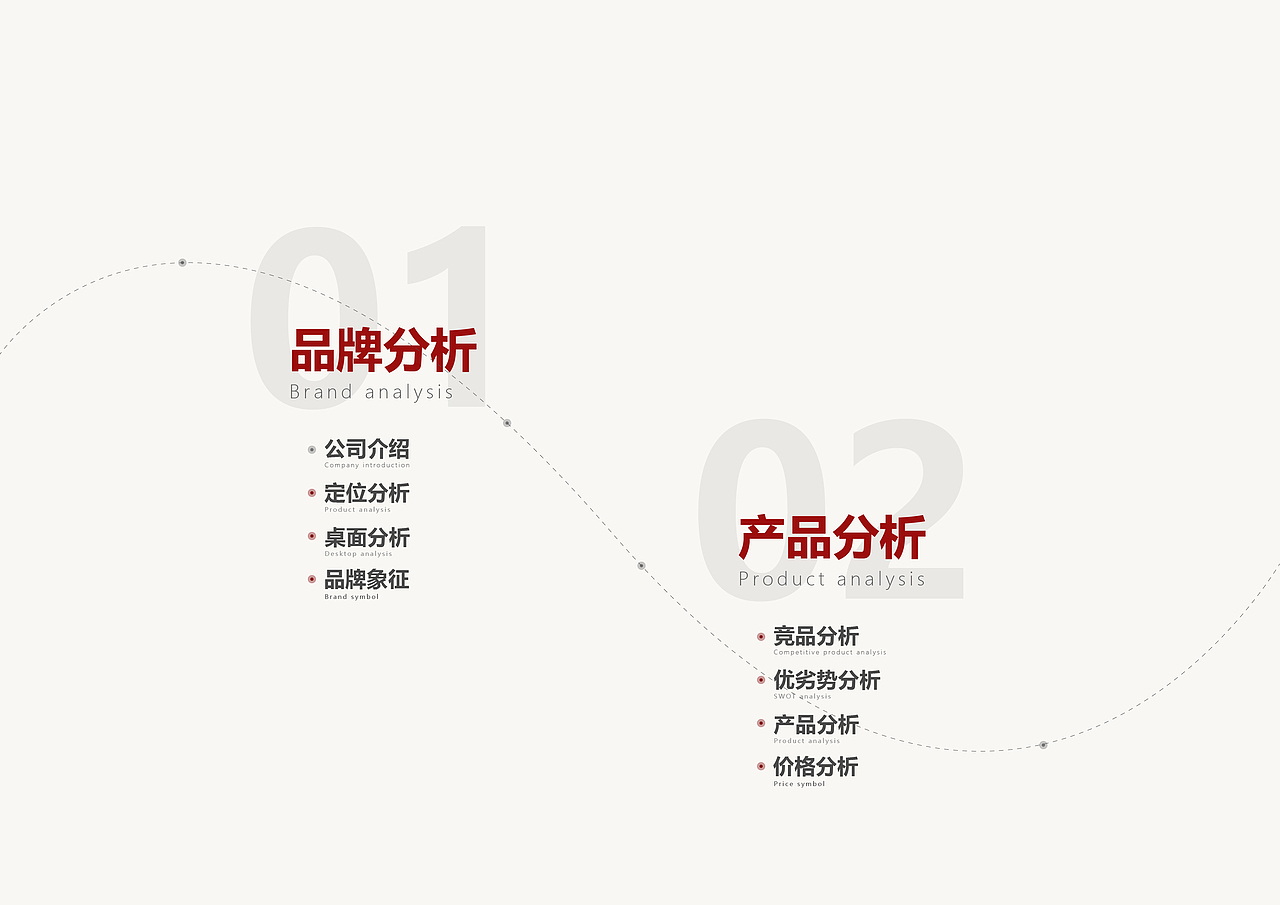 可口可乐产品分析（图ZMjk5NTMwMTMy） - 文案/策划 - 站酷设计师好似老千原创素材 - 站酷ZCOOL