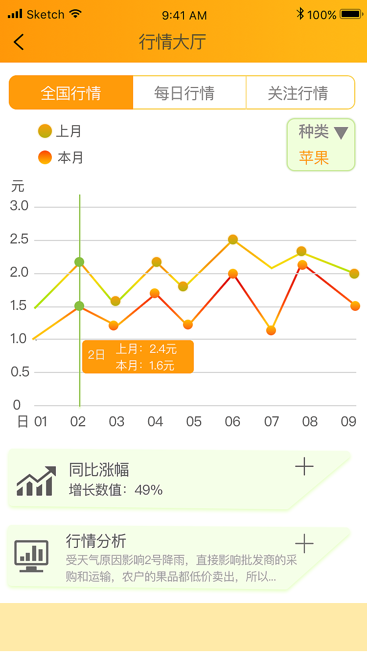 农业UI界面（图ZMTE4MDg5MDky） - APP界面 - 站酷设计师我喜欢六月原创素材 - 站酷ZCOOL
