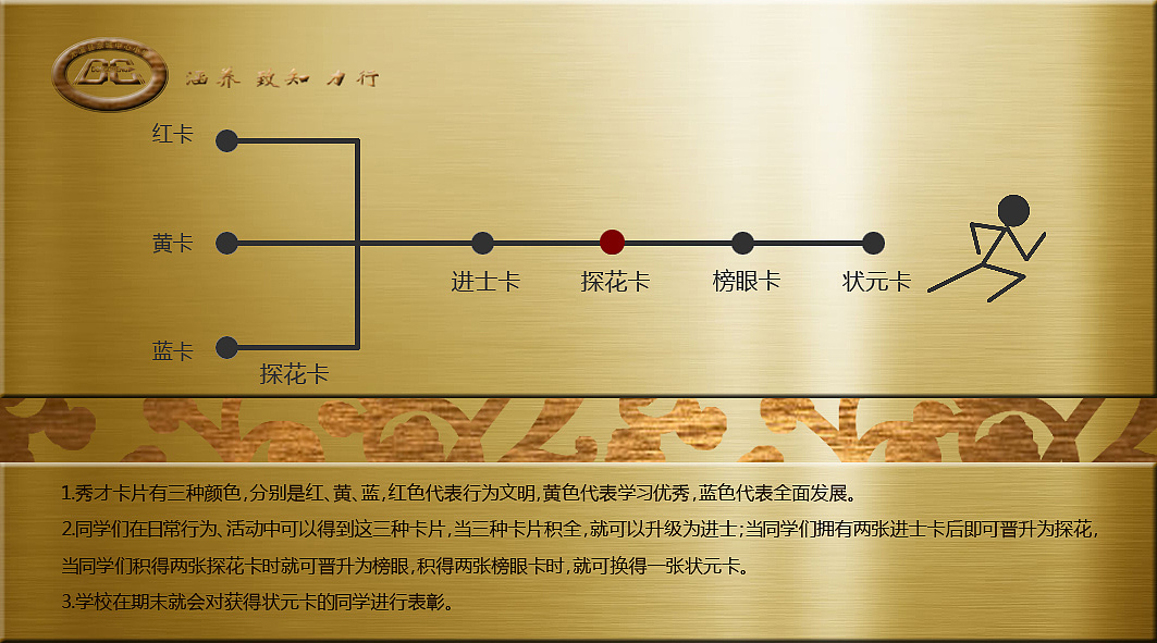 学习卡（图ZNjUwNDc2MTI=） - 品牌 - 站酷设计师wujie0598原创素材 - 站酷ZCOOL