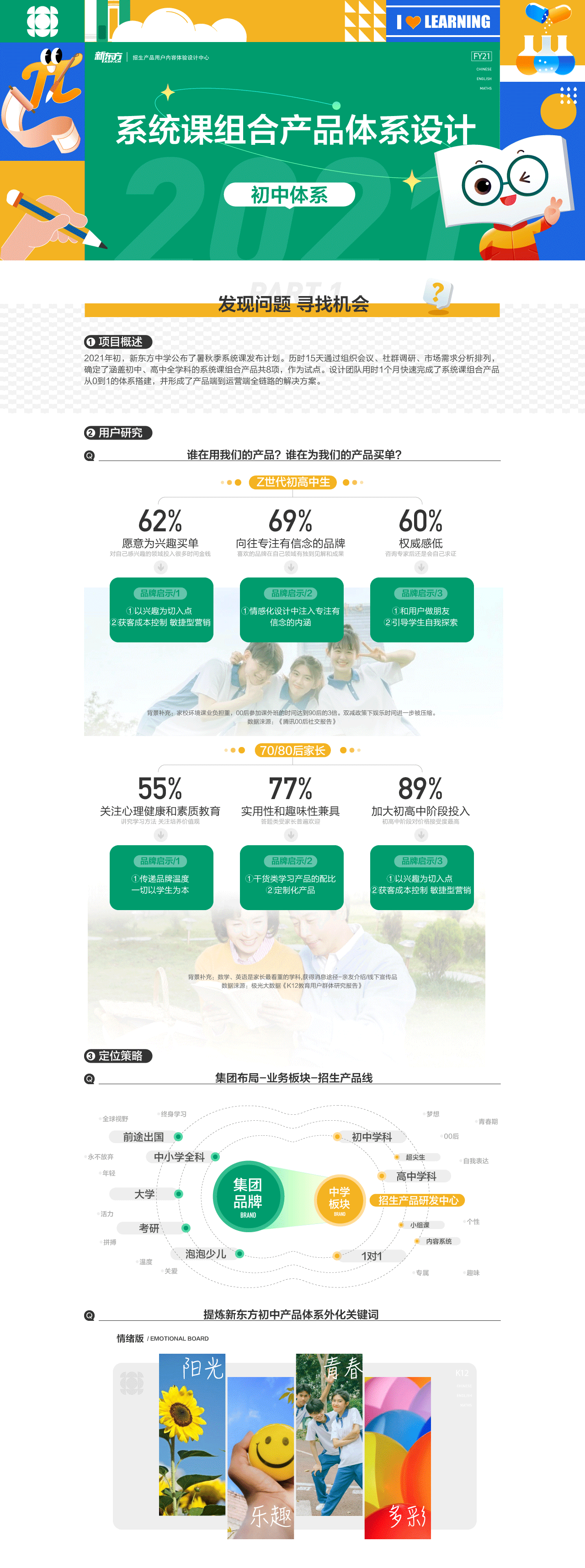 2021新東方中學(xué)組合產(chǎn)品總結(jié)【初中體系】（圖ZMjcwMTg0MTY4） - 品牌 - 站酷設(shè)計(jì)師小白熊大人原創(chuàng)素材 - 站酷ZCOOL