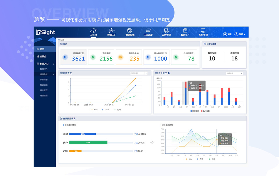 数据资产概览-公开的收藏夹-站酷 (zcool)