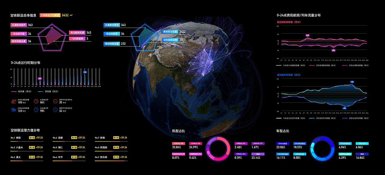 数据可视化-航班&高铁实时动态（图ZMjAxNzA0NzMy） - PPT/Keynote - 站酷设计师DSUNSUN原创素材 - 站酷ZCOOL