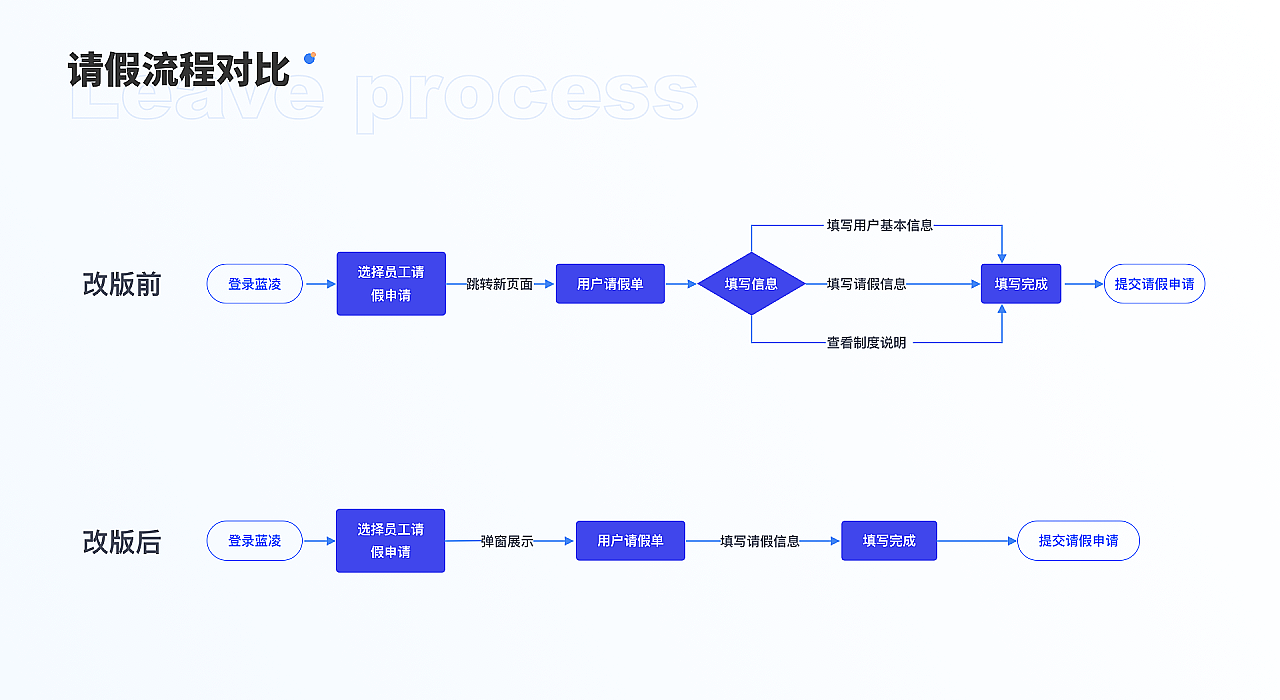 EDC学员作品集精选-B端作品课题(图ZMjc3MjMwNzMy) - 软件界面 - 站酷设计师EthankDesign原创素材 - 站酷ZCOOL