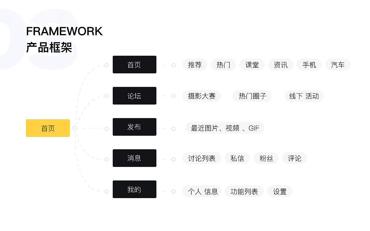 蜂鸟摄影-APP改版（图ZMjQzNzExNzg0） - APP界面 - 站酷设计师OKAMI2020原创素材 - 站酷ZCOOL