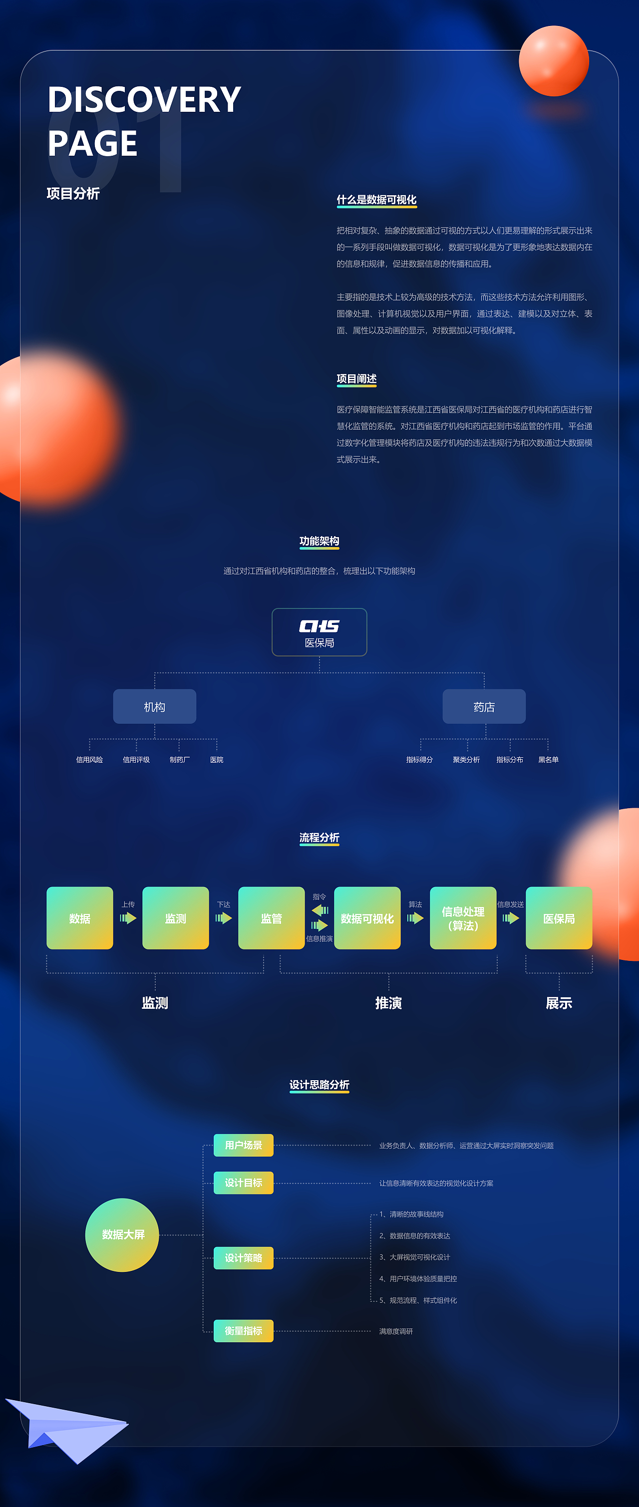 江西省医疗保障智能监管系统项目总结（图ZMjY1NDUyOTQw） - 其他UI - 站酷设计师Jared_VV原创素材 - 站酷ZCOOL