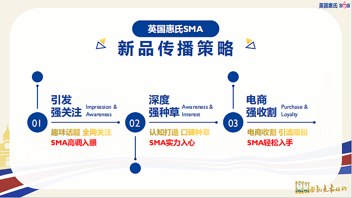 2022惠氏SMA珍蕴奶粉新品上市营销推广方案-49P（图ZMzU2NDY2MTky） - 文案/策划 - 站酷设计师精英策划圈原创素材 - 站酷ZCOOL