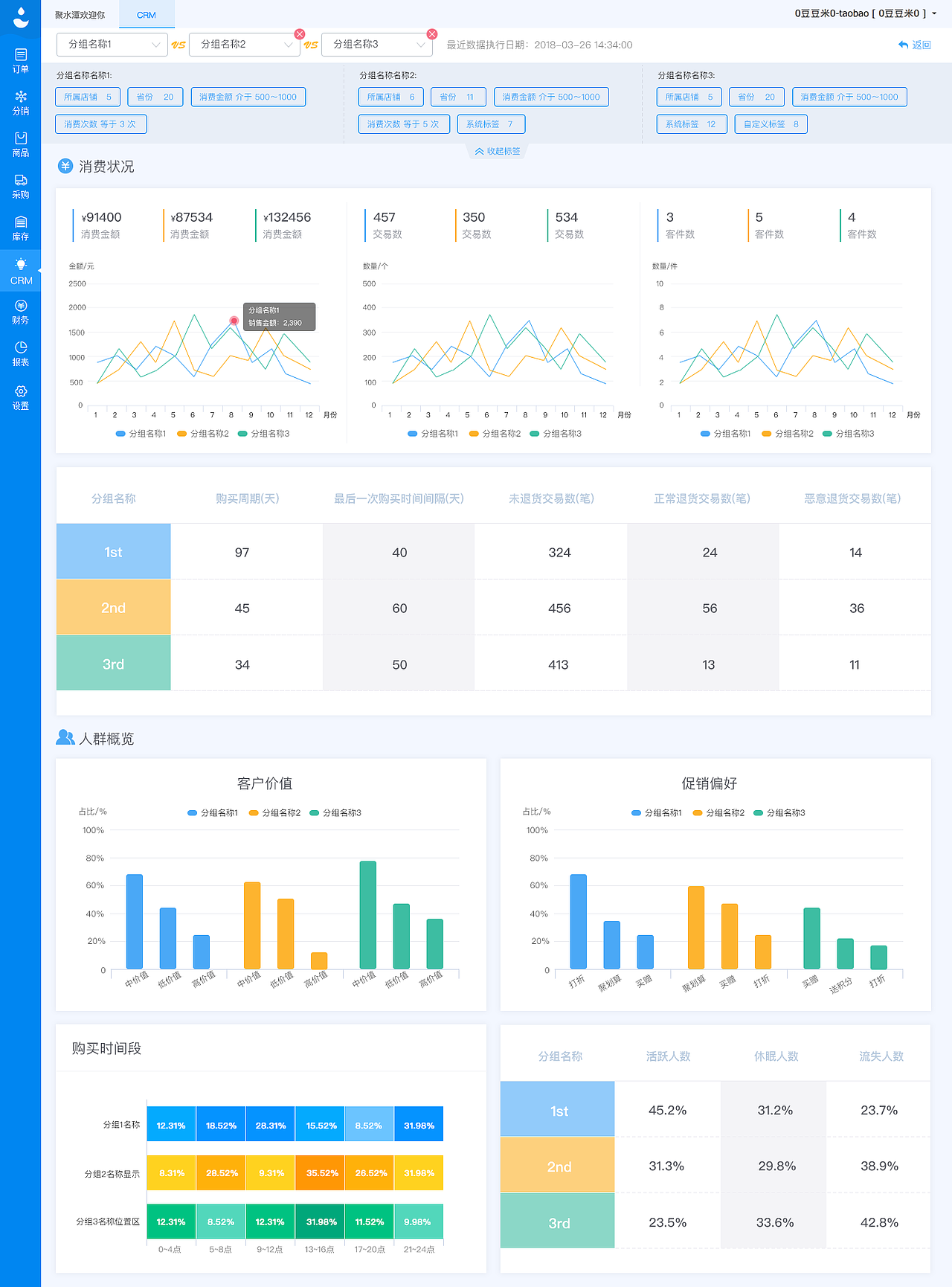 CRM报表分析（图ZMTI3MzQ0NzQ0） - 软件界面 - 站酷设计师Vanessa11原创素材 - 站酷ZCOOL