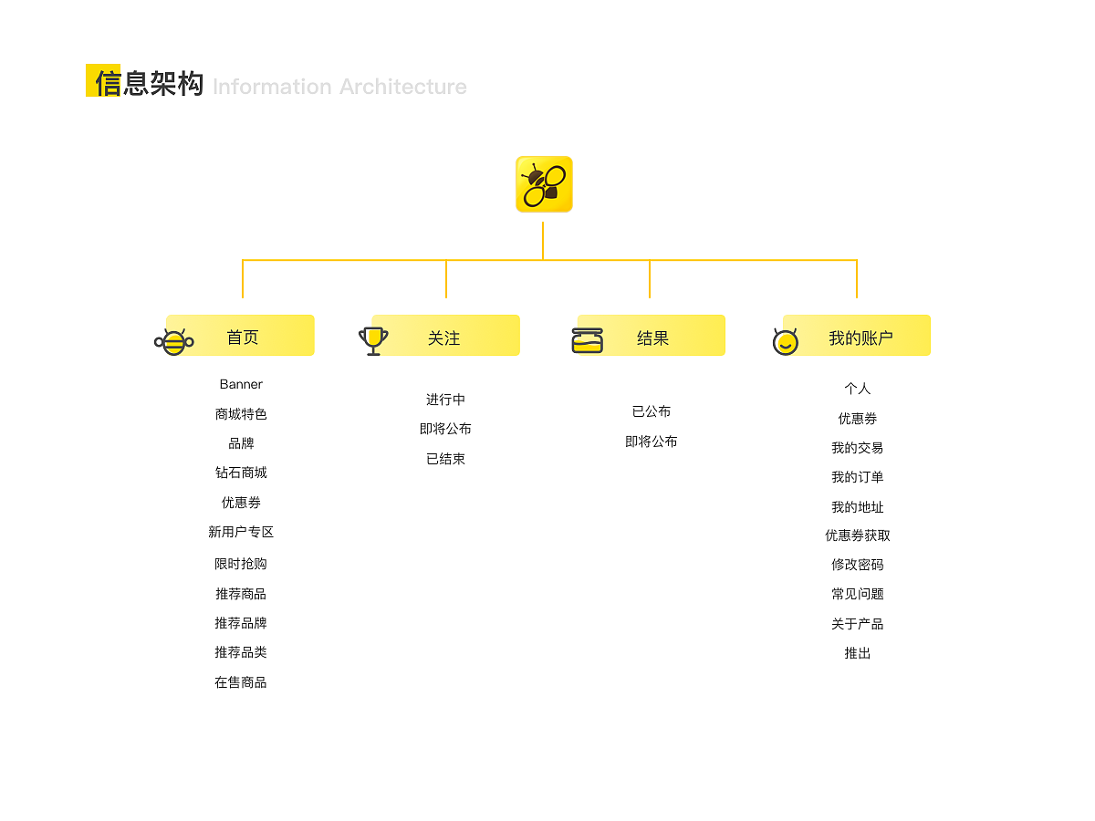 海外电商 Buybuybee