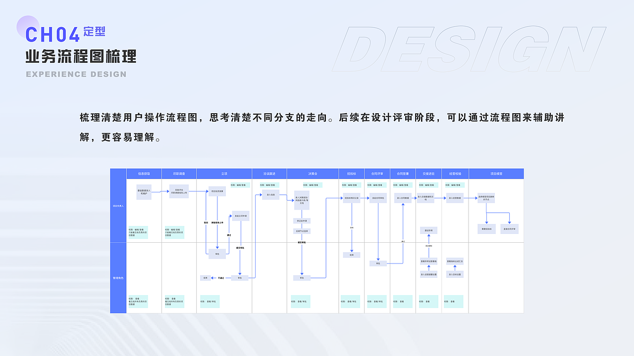 2021-2022作品集（图ZMjkwODgwNzk2） - 软件界面 - 站酷设计师夜尽天明了原创素材 - 站酷ZCOOL