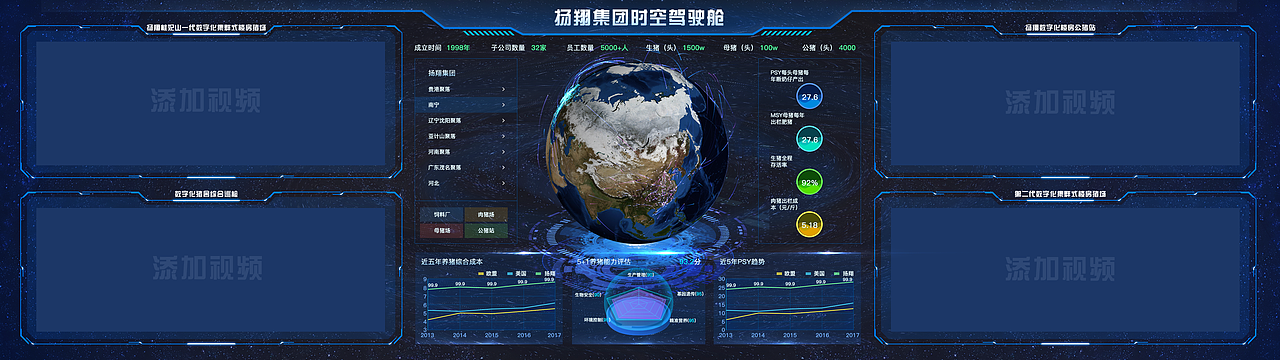 扬翔集团养殖数据可视化（图ZMTY5MjkwMDE2） - 软件界面 - 站酷设计师梦碎繁华尽原创素材 - 站酷ZCOOL