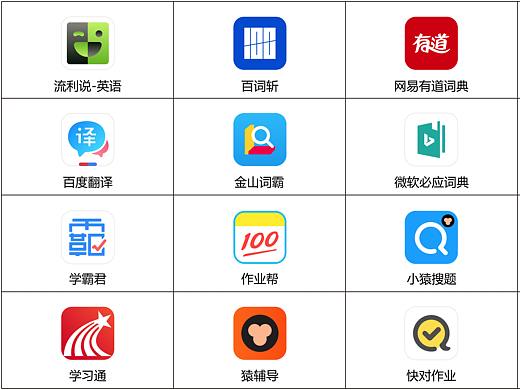 【Ai临摹APP图标15】学习教育