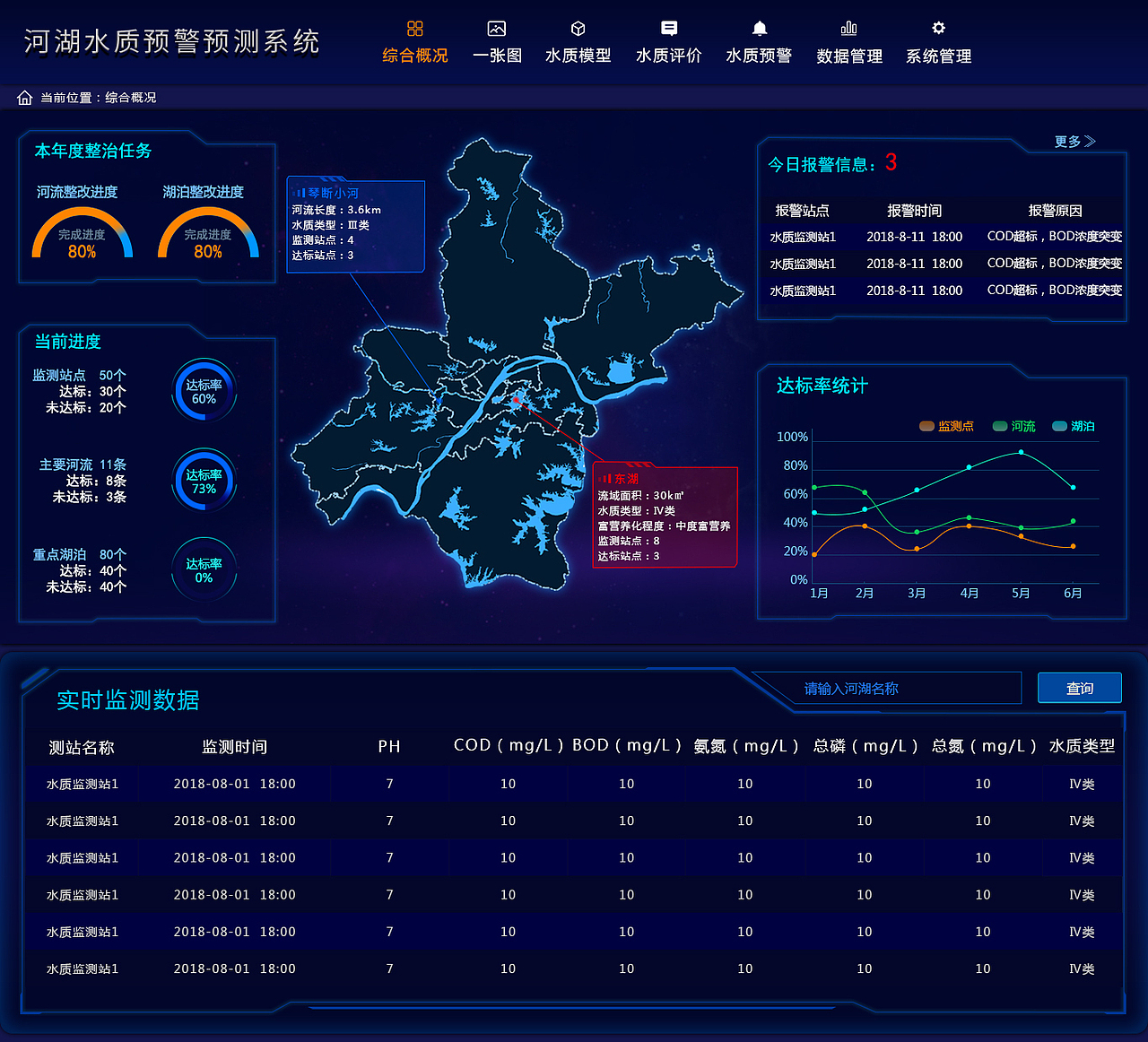 某地区河湖水质预测预警系统