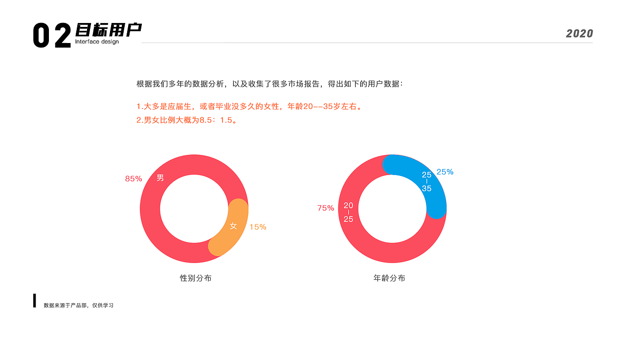 设计作品集（图ZMjAyODk2MTgw） - 软件界面 - 站酷设计师老槐树nbbbs原创素材 - 站酷ZCOOL