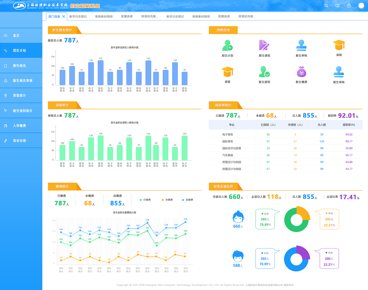 设计的各个子系统的首页,由于各种原因还只使用了之前发的登录界面