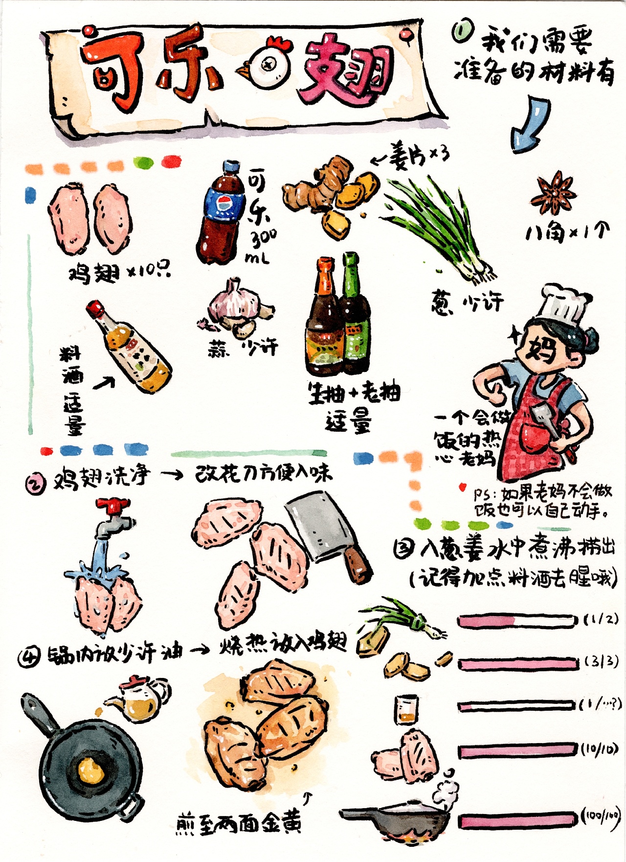 食物制作流程图卡通图片