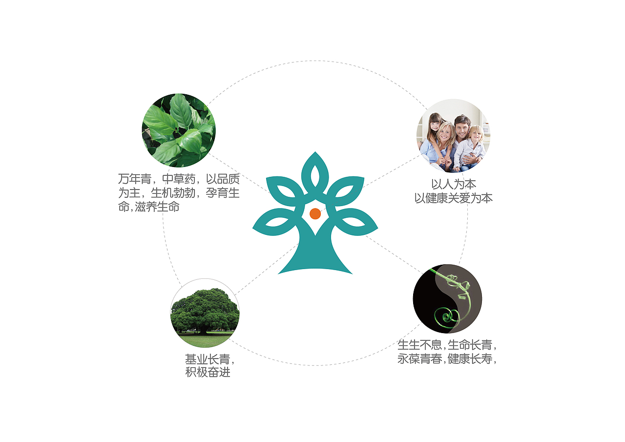 一个药企提案（图ZMjMyMjQ1MTI=） - Logo - 站酷设计师Ruan设计原创素材 - 站酷ZCOOL