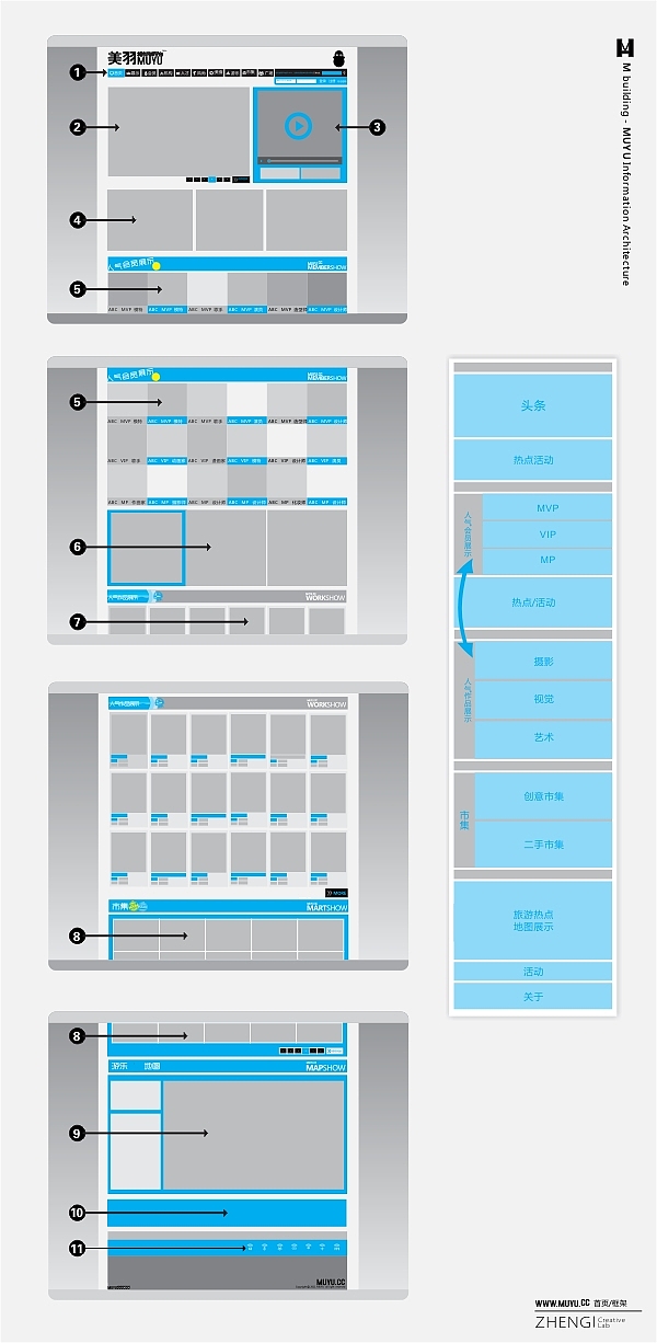 M-building美羽网信息架构