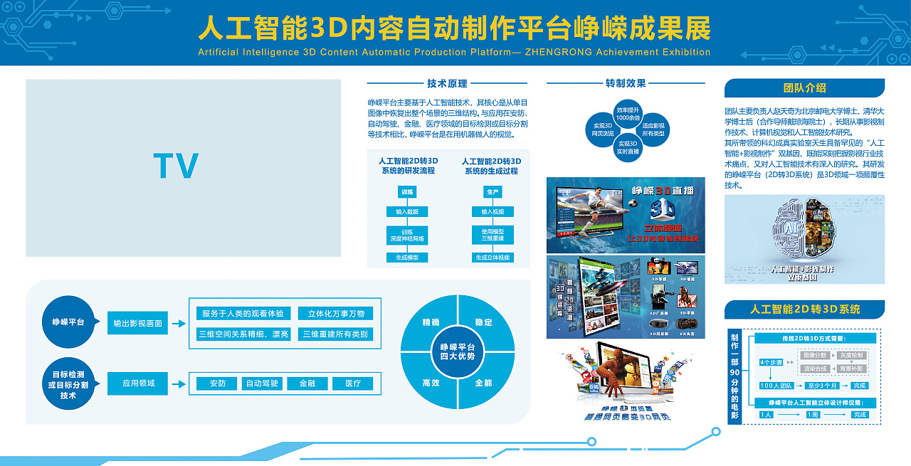 人工智能 / 展览展板 / 信息可视化